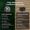 Portable Power Station P605, 600W,538WH Backup Lithium Battery, Solar Generator For Home And Outdoor Emergency Power Supply