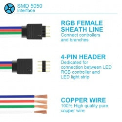 DC12V RGB LED Strip – 1M/5M SMD 5050, Waterproof, Flexible 300-LED Tape Light (White Option)