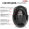 5Core 6x9 Car Speaker 800W 4Ohm 2 Way Coaxial Speaker W Super Tweeter Universal Fit For Vehicle