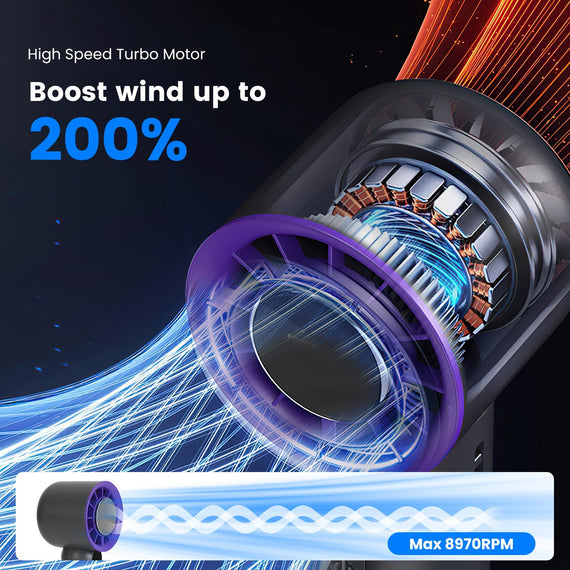 Turbo Chill 100: Ultra-Fast Handheld Fan with Ice Cooling | 3000mAh Rechargeable | Smart LCD Display | Ideal for Travel, Camping & Beach Fun